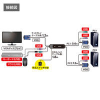 サンワサプライ 手元スイッチ付きパソコン自動切替器（2:1） SW-KVM2WVUN 1個（直送品）