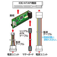 サンワサプライ IDE-SATA変換アダプタ TK-AD40SATAD2 1個（直送品）