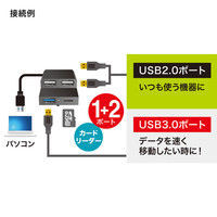 サンワサプライ USBハブ（USB HUB） USB3.0+USB2.0コンボ カードリーダー付き ホワイト バスパワー USB-3HC315W（直送品）