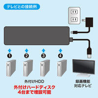 サンワサプライ USBハブ（USB HUB）HDD接続対応・面ファスナー付4ポートUSB2.0ブラック セルフ・バスパワー USB-HTV410BKN（直送品）