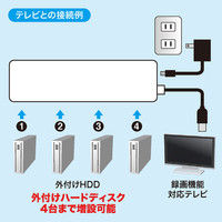 サンワサプライUSBハブ（USB HUB）HDD接続対応・面ファスナー付4ポートUSB2.0ハブ ホワイトセルフ・バスパワー USB-HTV410WN（直送品）