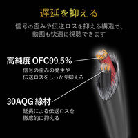 エレコム ヘッドホン延長ケーブル 高耐久 2m ブラック EHP-35ELS20BK