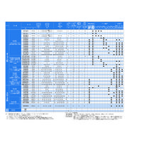 椿本チエイン TKMK形 プラケーブルベヤ TKMK65H42D90ーFOA 1個（直送品）
