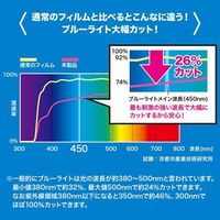 エスコ 21.5”用 液晶保護フィルム[ブルーライトカット] EA764-279 1枚（直送品）