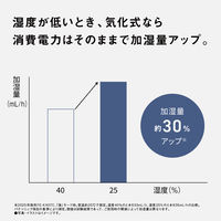 パナソニック ヒーターレス気化式加湿機(中小容量タイプ) FE-KX07C-W 1台