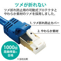 LANケーブル 1m cat7準拠 爪折れ防止 より線 やわらか メタリックブルー LD-TWSYT/BM1 エレコム 1個