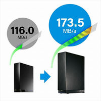 ２．５ＧｂＥ対応ＬｉｎｕｘベースＯＳ搭載　法人向け１ドライブＢＯＸタイプＮＡＳ　４ＴＢ HDL-AAX4W 1台 アイ・オー・データ機器（直送品）