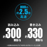 アイ・オー・データ機器 ＵＳＢ３．２　Ｇｅｎ１（ＵＳＢ３．０）／２．０対応　自動暗号化＆耐衝撃モデル　ポータブルＳＳＤ　５００ＧＢ HDPD-SUTB500S