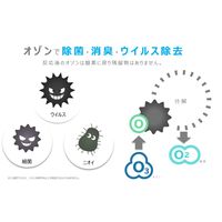 マクセル（Maxell） オゾン除菌消臭器「オゾネオエアロ+」 MXAP-DAE280WH 1台