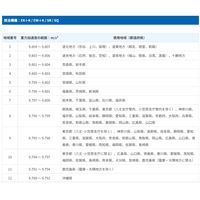 取引証明用（検定付）店舗用料金はかり（タワー型）SQ15K-JA＜地区11＞≪ひょう量：15kg 最少表示:2g/5g≫エー・アンド・デイ（直送品）