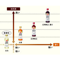竹本油脂　マルホン　太白胡麻油　1650g