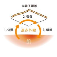 東京織商 レッグウォーマー 吸湿発熱 保温 グレー 1足