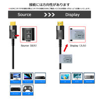 Vodaview 4.5mm AOCロングHDMIケーブル 7m 4K60Hz フルHD 60Hz VV-HDMI070AA-AOCV2-B 1本