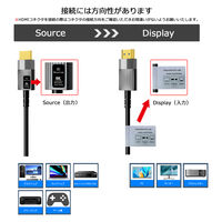 Vodaview 光ファイバーHDMIケーブル5m 8K60Hz v1.4ー2.1の機器に対応 VV-HDMI050AA-8UHAOC-SV 1本