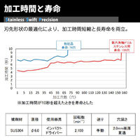 不二越 六角軸ステン用ドリル SwiftPrecision 3.8mm 098077 1本（直送品）