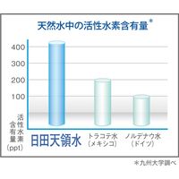 日田天領水 500ml 1箱（24本入）