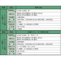 住友重機械工業 ハイポニック減速機 RNYM05-1220-AV-5-J4NSLD 1台（直送品）