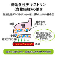 （機能性表示食品）伊右衛門　インスタント緑茶　スティックタイプ　血糖値　1箱（30本）　宇治の露製茶