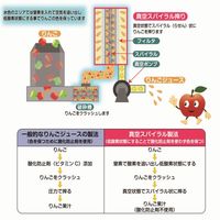 ゴールドパック 青森香るりんごジュース 160g 1セット（40缶）