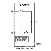 Adafruit ADG728搭載1~8chアナログマトリックススイッチ(Stemma QT) ADA-5899 1個（直送品）