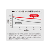 サーモス マグカップ用蓋 クリアー 350mL用 AHA-001LD(M) CLR 1個 食洗機対応