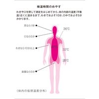 シチズン電子体温計 CTE707-BA 1本 シチズン・システムズ