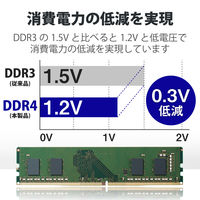 増設メモリ デスクトップ用 DDR4-3200 PC4-25600 8GB DIMM EW3200-8G/RO エレコム 1個（直送品）
