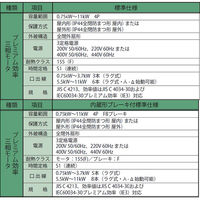 住友重機械工業 ハイポニック減速機 RNHM1-43T-EP-50-J2ASTB 1台（直送品）