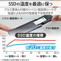 ロジテック USB3.2(Gen2)対応M.2 NVMe SSDケース LGB-PNV02UC 1個（直送品）