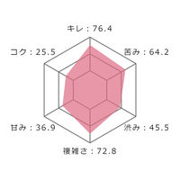 アルゼンチン　サンタ・アナ クラシック カベルネ・ソーヴィニヨン　赤ワイン　ライトボディ 750ml 1本 日本酒類販売