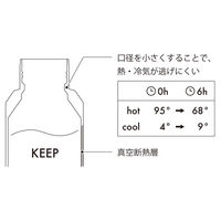 和平フレイズ イミオ スリムボトル３００ｍｌ（ホワイト＆ピンク） IM-0010 1個（直送品）