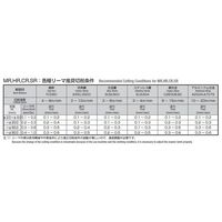 岡崎精工 スパイラル刃ハンドリーマ SPHR 18.5 1本（直送品）