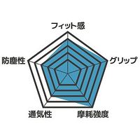 カヴァーワーク クラフトフィット3D手袋 グレー LLサイズ FTー354102LLーGR 1セット(4双)（直送品）