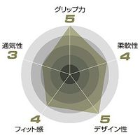 カヴァーワーク シリコングリップグローブ デニムグレー Mサイズ CRー354101MーDe 1セット(3双)（直送品）