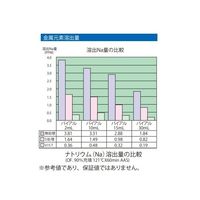 アズワン 低溶出バイアル瓶(VIST処理・超純水洗浄・γ線滅菌処理) 50mL 10本入 4-378-06 1箱(10本)（直送品）