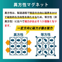 サンケーキコム 超強力マグピタシート GOMS-2030 1セット(10枚)（直送品）