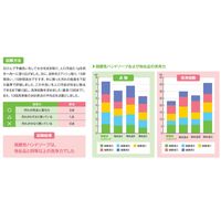 サラヤ 弱酸性ハンドソープ　泡ハンドソープ　無香料　1セット(1本×12)
