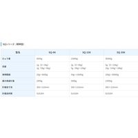 取引証明用（検定付）店舗用料金はかり SQ6K-JA＜地区1＞≪ひょう量：6kg 最少表示:1g/2g≫エー・アンド・デイ（直送品）