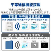 無線アクセスポイント AP 1201+574Mbps Wi-Fi 11ax 小型 最大100台 PoE WAB-S1775 エレコム 1個（直送品）