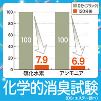 お部屋の消臭力 消臭芳香剤 部屋用 大人の贅沢 ミッドナイトベリーの香り 400mL エステー