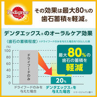 ペディグリー デンタエックス 犬用 小型犬用 レギュラー 11本入 マースジャパン ドッグフード おやつ