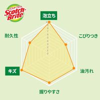 スリーエム（3M）スコッチブライト 泡立ちゆたか ネットスポンジ 抗菌 キッチン キズつけない ブルー WNT-77KB（1個入）