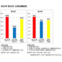 食器拭きにもなる水切りマット 1個 KBセーレン　S080