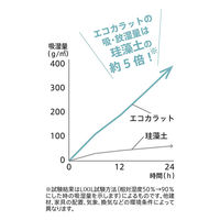 エコカラット 水切りトレー ブルー K688B 1個 マーナ 水切りかご