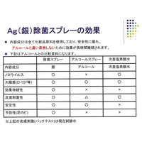 ロケット石鹸 おうちの除菌スプレー 本体 4903367305367 1個(400ML)（直送品）