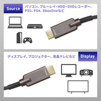 サンワサプライ  アーマードHDMIケーブル（30m） KM-HD20-UFBA30（直送品）