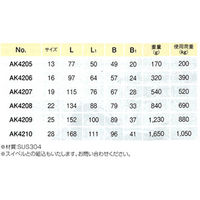 浅野金属工業 ストロングCカン/サイズ・規格/25 AK4209 1個（直送品）