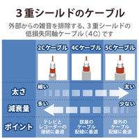 テレビ接続ケーブル 1ｍ  4JW1FFSB(B) DXアンテナ 1個（わけあり品）