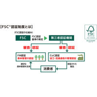 山櫻 クラフト封筒 角1 クラフトCoC 100 00525004 1袋(100枚)（わけあり品）