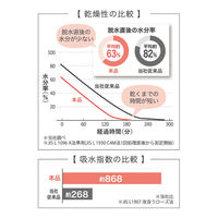 日繊商工 洗濯脱水するだけですぐ乾くタオル2 バスタオル約60×120cmベージュ 1枚入 HB17005 1枚（直送品）
